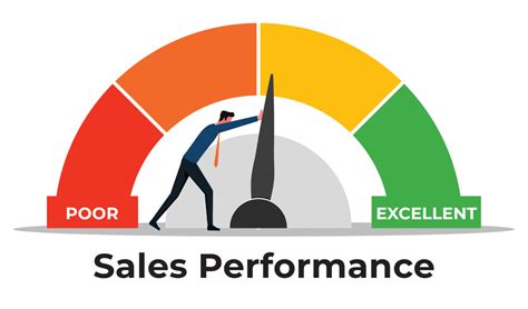How to Improve Sales Performance of Reps or Teams [Data.
